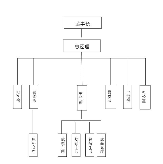 乐通电子组织机构图.jpg